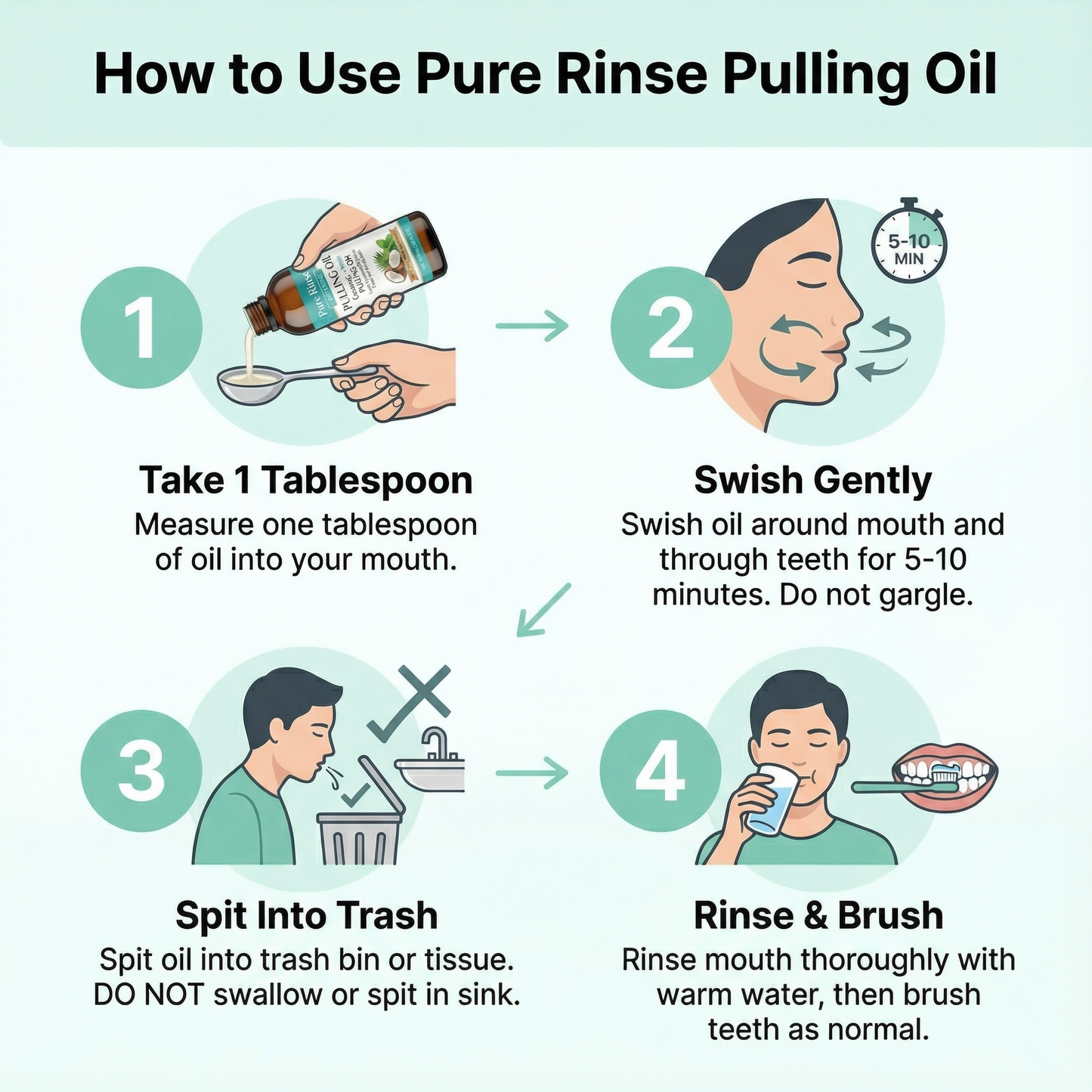 Pure Rinse™ Oil Pulling Treatment – Coconut & Mint