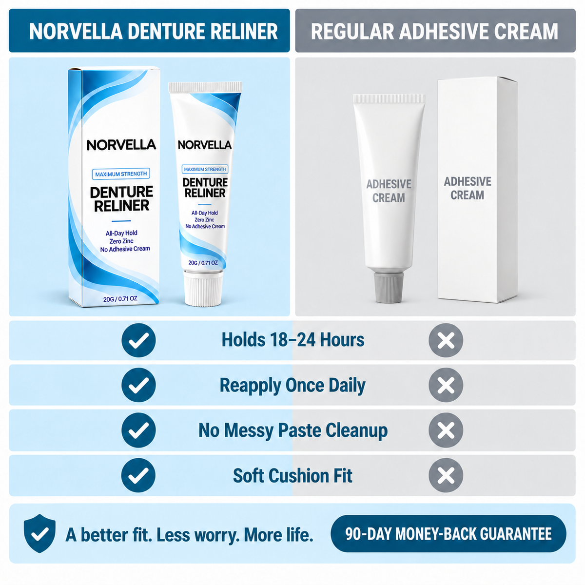 Norvella Dental Reliner